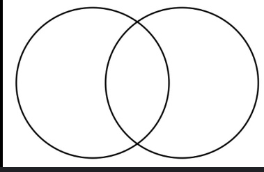 Venn Diagrams