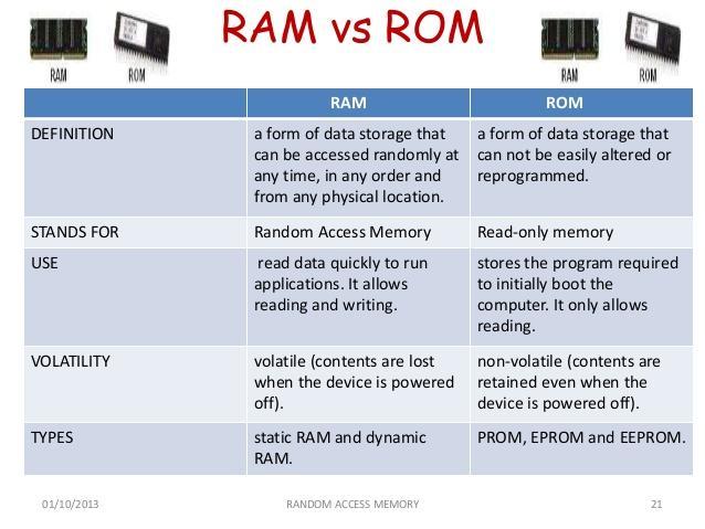 http://www.thegreenboardedu.co.in/wp-content/uploads/2017/06/ram-vs-rom.jpg