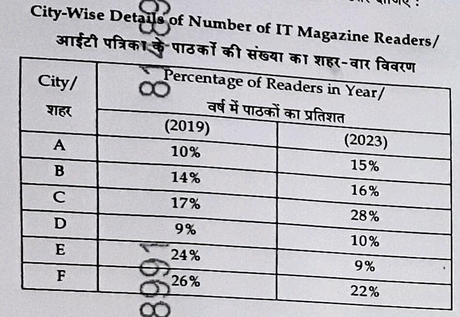 UGCNET EXAM JUNE-2024-FIRSTPAPER